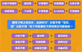 向僵尸开炮最新版下载