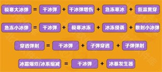 向僵尸开炮最新版下载