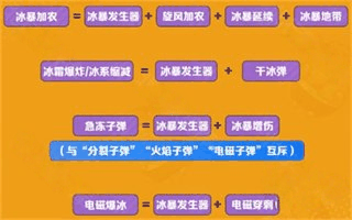 向僵尸开炮最新版下载