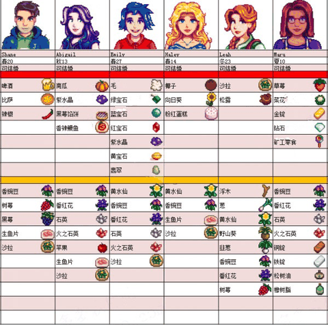 星露谷物语手机版