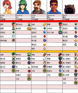 星露谷物语手机版