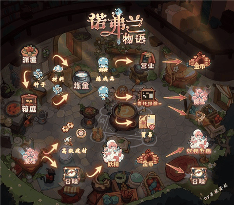 诺弗兰物语附兑换码
